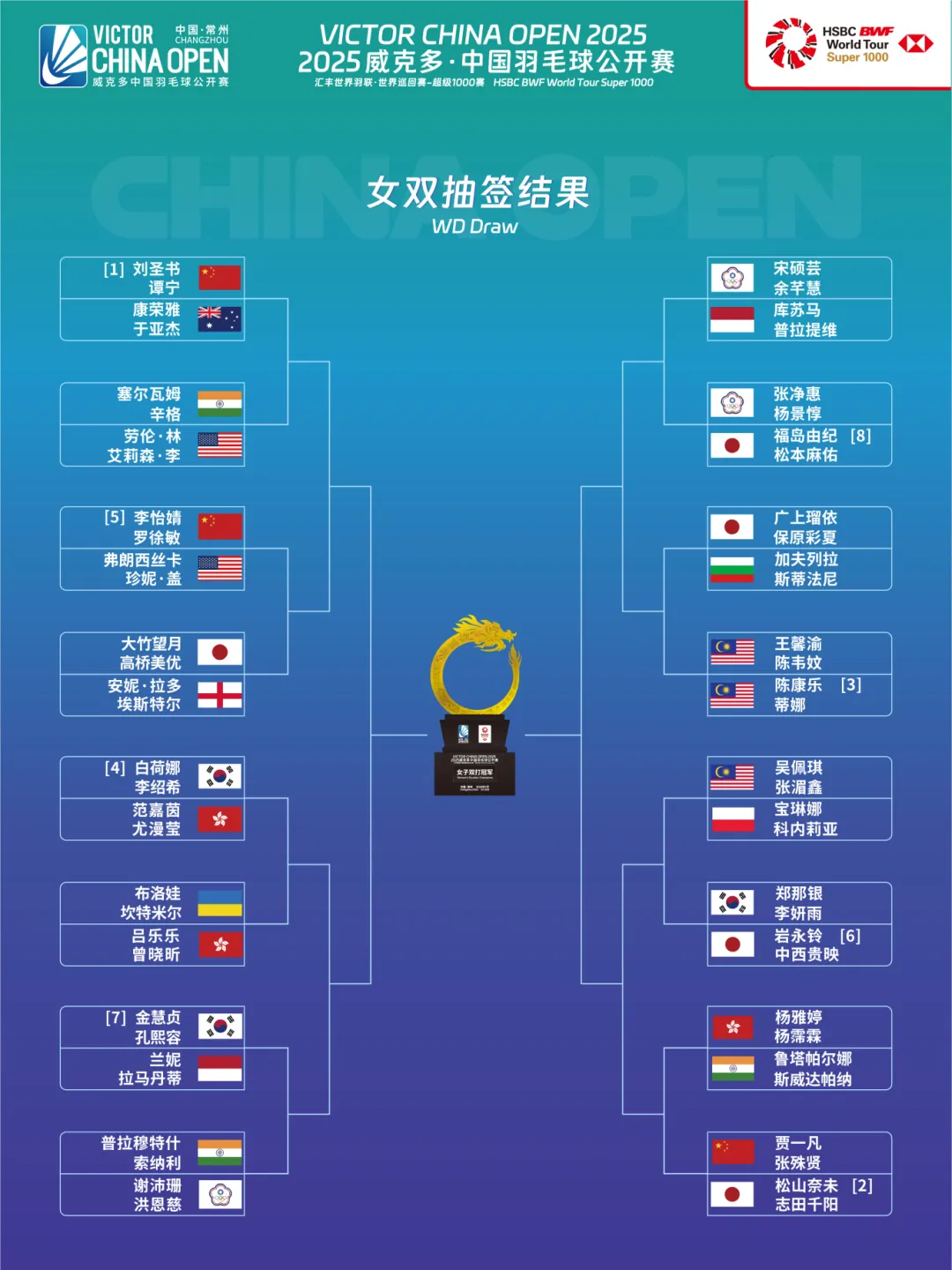 一哥, 石宇奇首轮