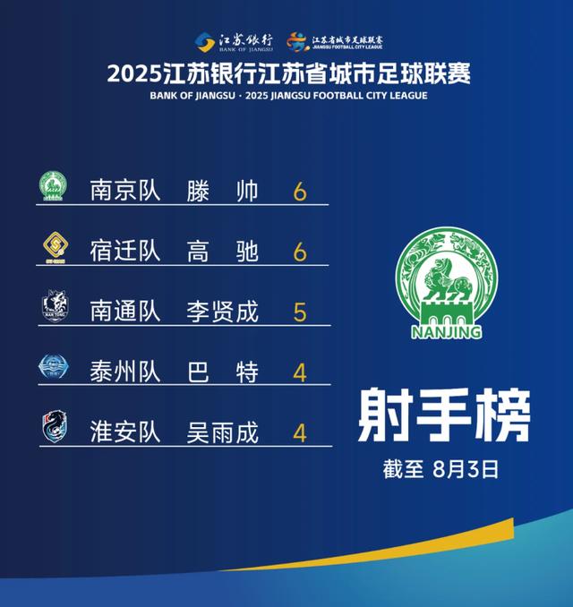 魔法, 赛事单场观, 国业余足球