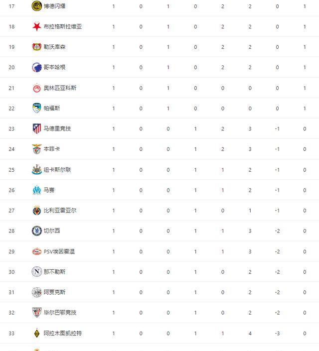 开有利局面, 占据场面优, 图凯拉特