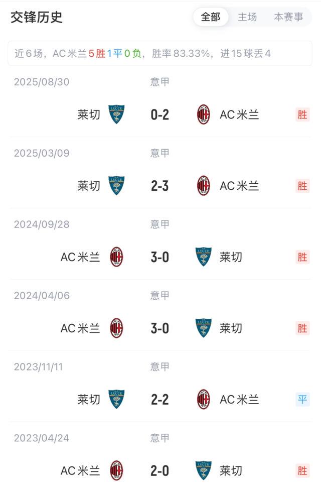 西伯特, 米兰主场迎, net