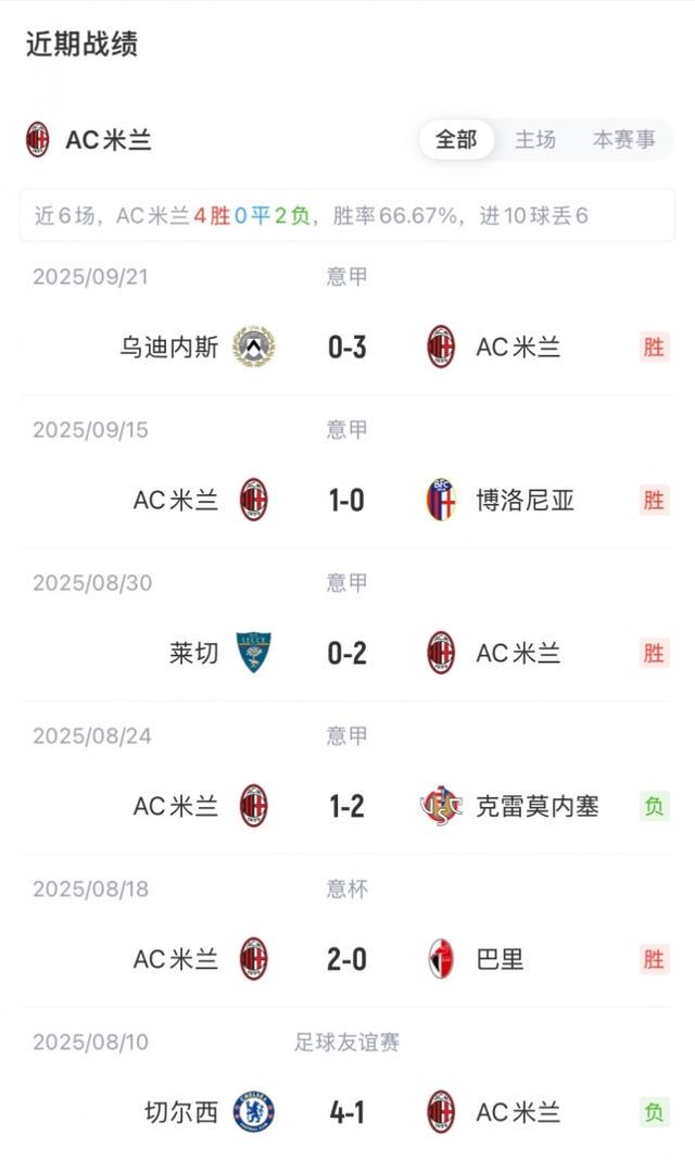 达尼洛, http, 奥多古