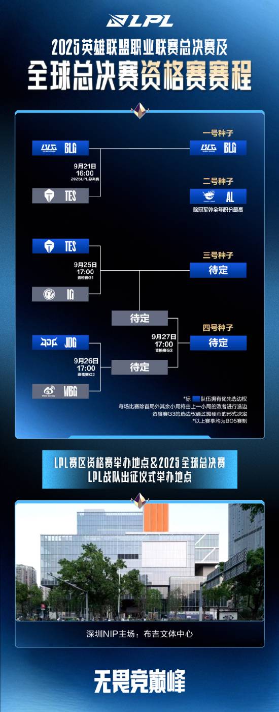 备战后续生 备战后续生